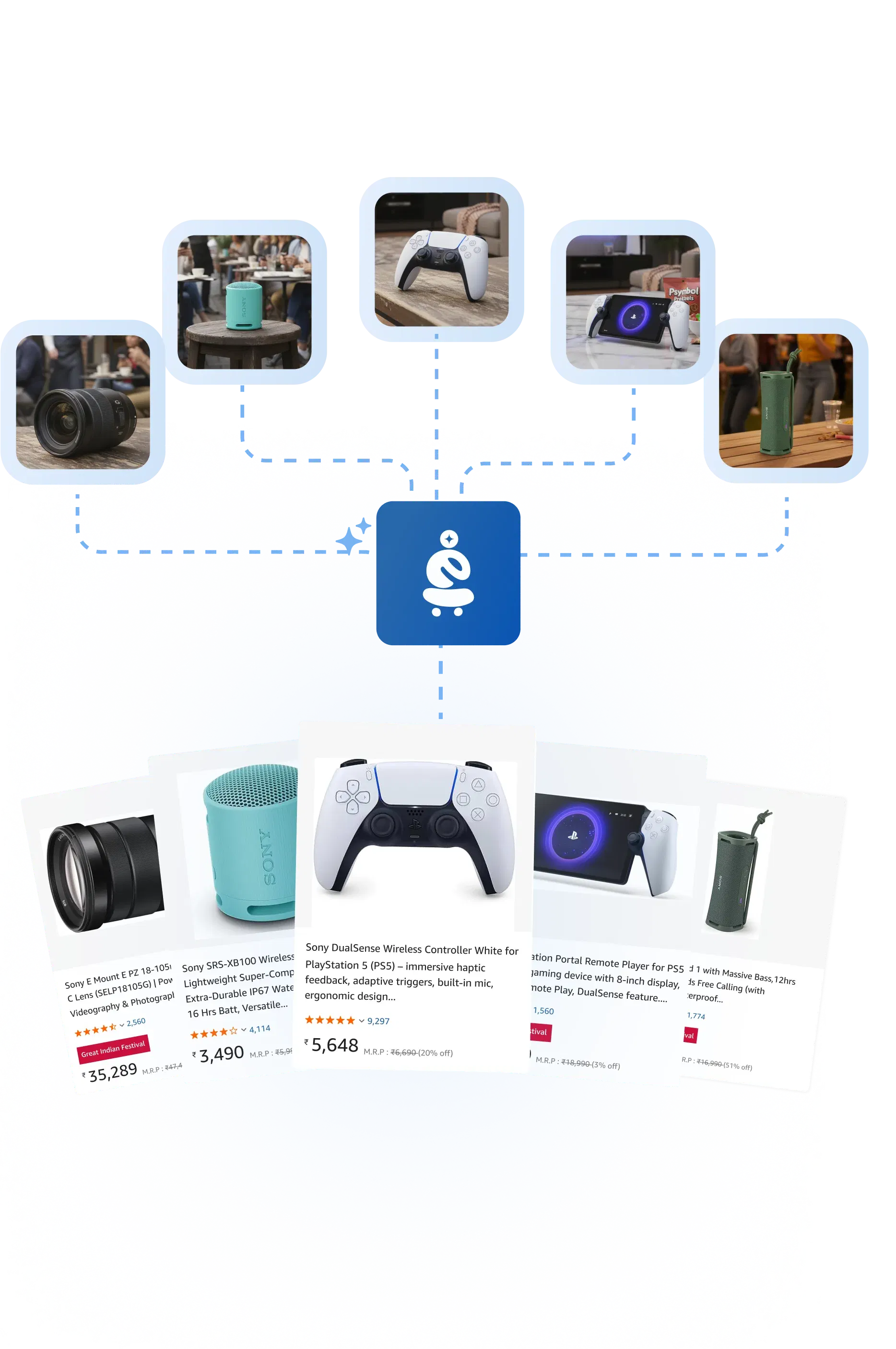 Bulk Listing